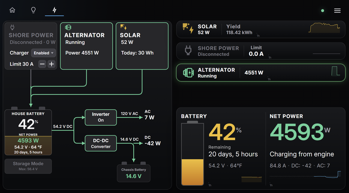LaunchControl HUB